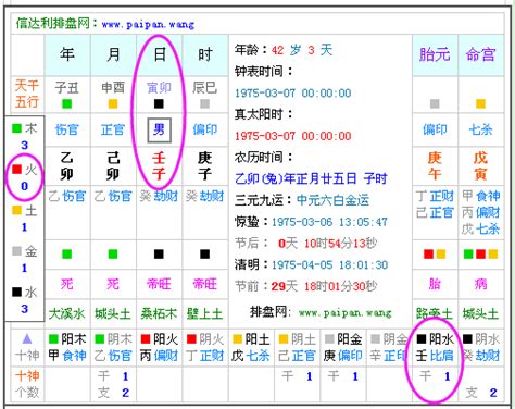 2011年五行缺什么|生辰八字查询，生辰八字五行查询，五行属性查询